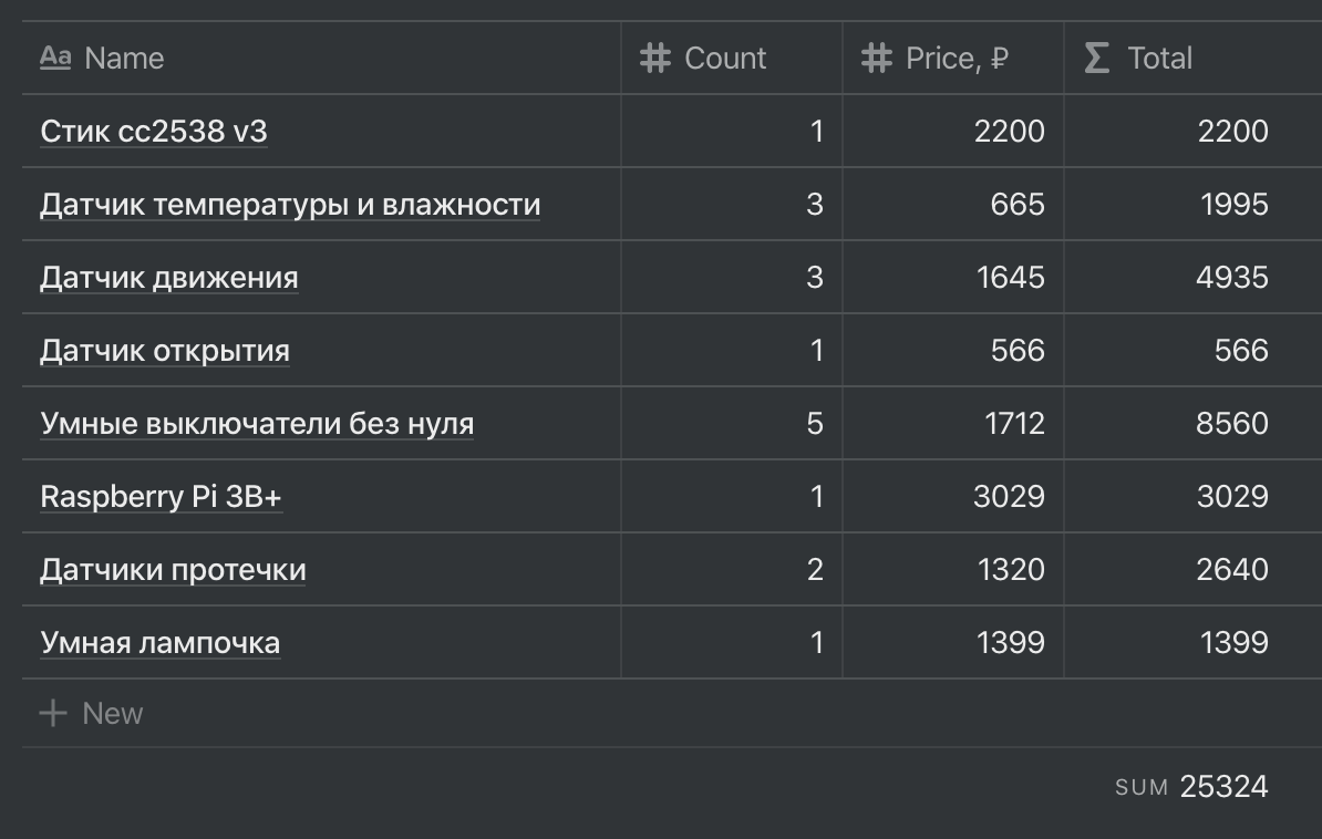 Умный дом в новостройке за 25 тысяч - Моё, Умный дом, Homekit, Гифка, Длиннопост