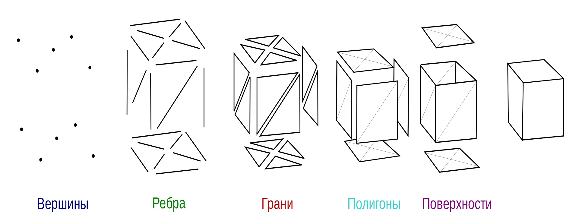 Баллада о CELL, или почему Playstation 3 оказалась такой... странной - Моё, Cat_cat, История, Игры, Геймеры, Sony, Playstation 3, Консоли, Fail, Длиннопост