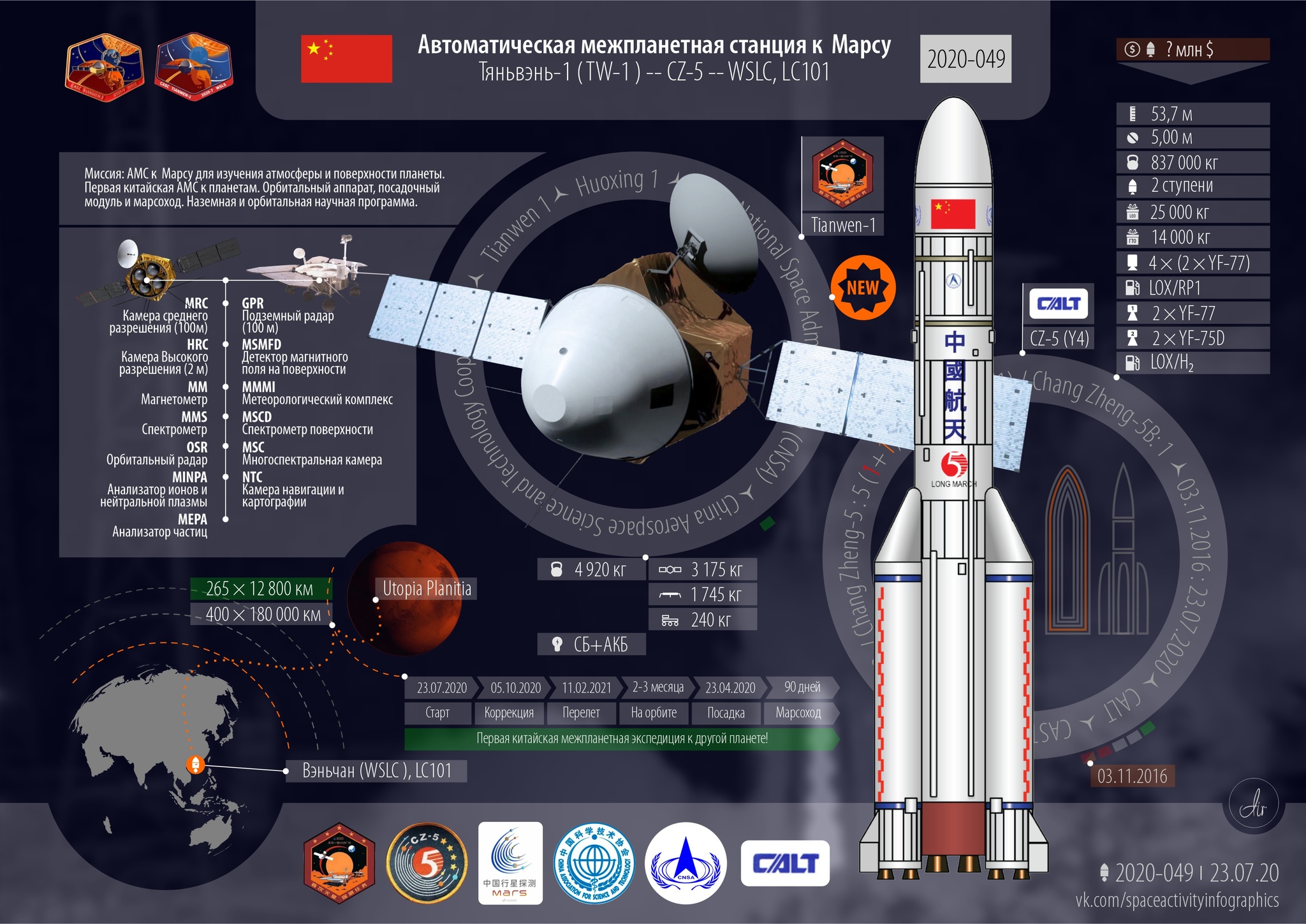 Успешный запуск. Автоматическая межпланетная станция к Марсу. Запуски 2020  года: 55-й; 49-й успешный; 20-й от Китая | Пикабу