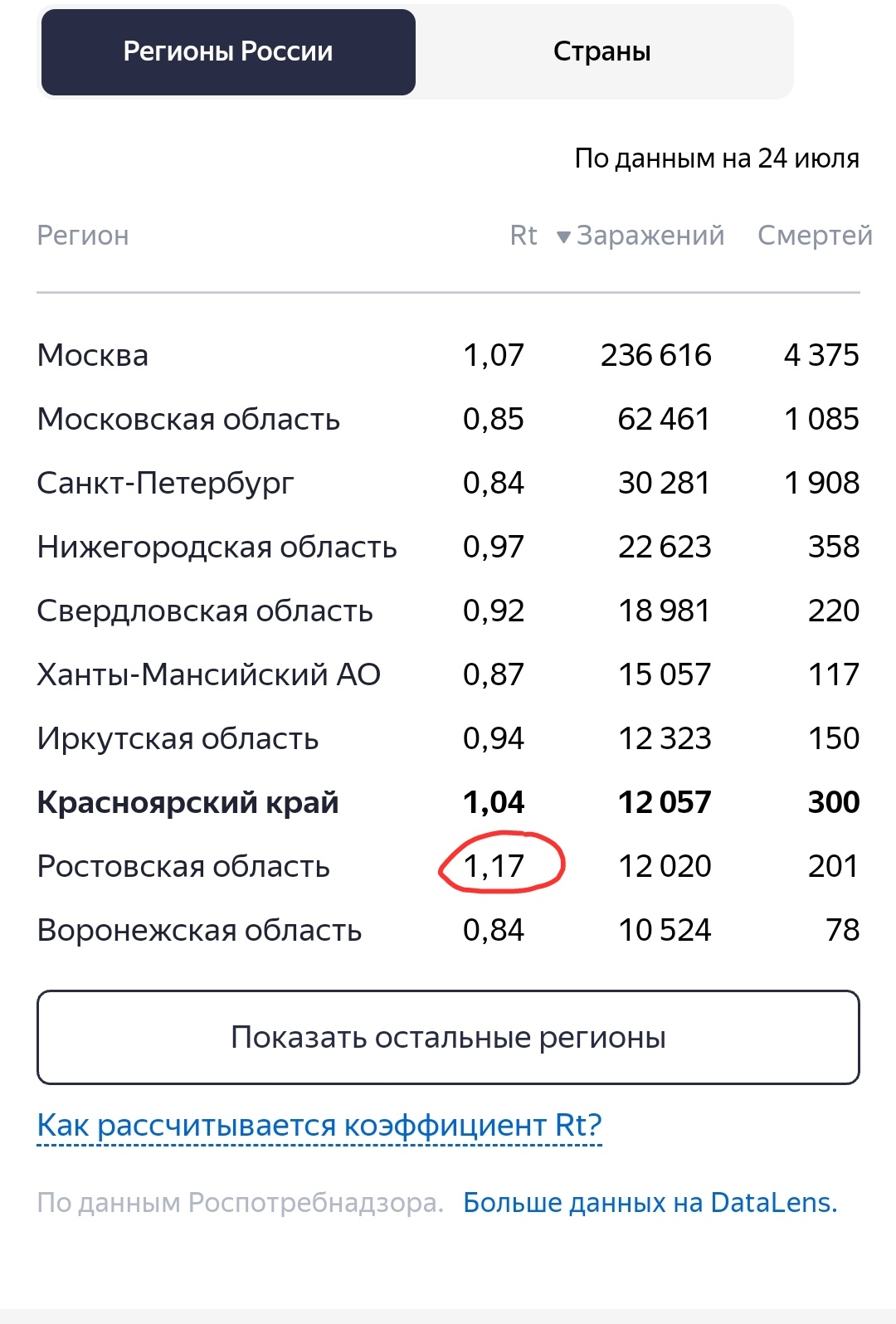 Говорящая голова пробивает очередное дно или... | Пикабу