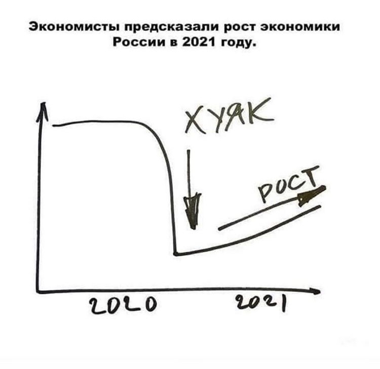 Predictions - Economists, Economic crisis, Forecast