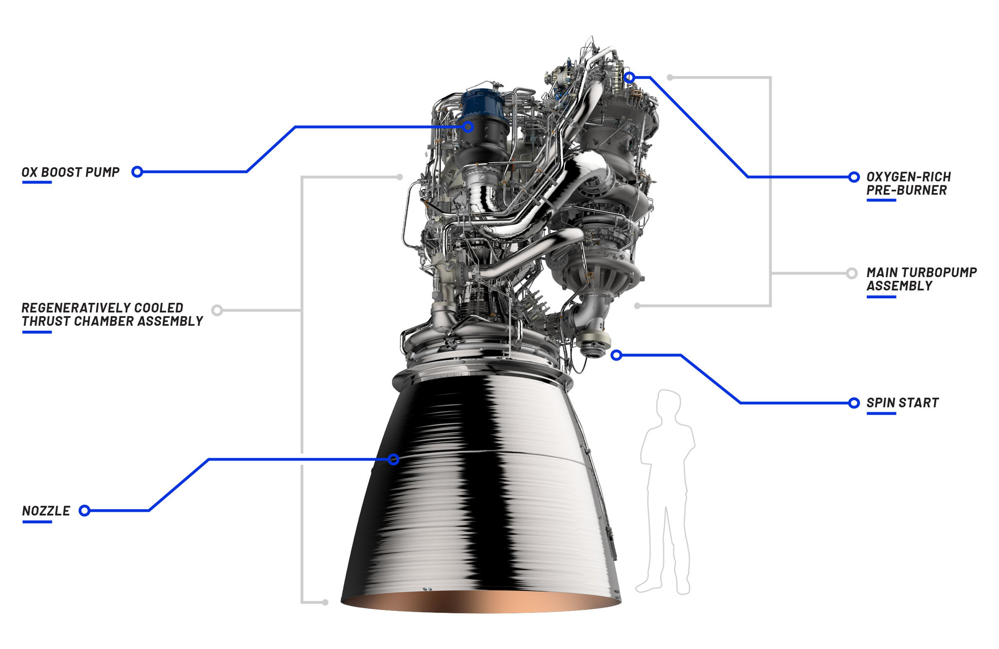 Starship from Blue Origin or the prospects of Jeff Bezos in the space launch market - Space, Starship, Blue origin, New Shepard, Blue Moon, Longpost