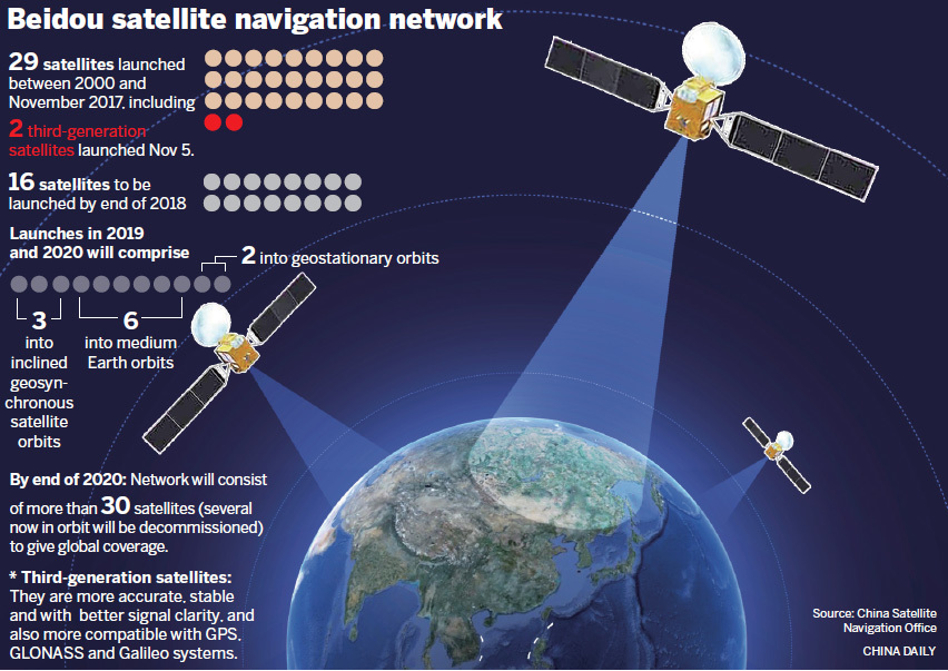 Xi Jinping announced the completion of the formation of the Beidou national navigation system - news, China, Navigation, GLONASS, Gps, Galileo, TASS