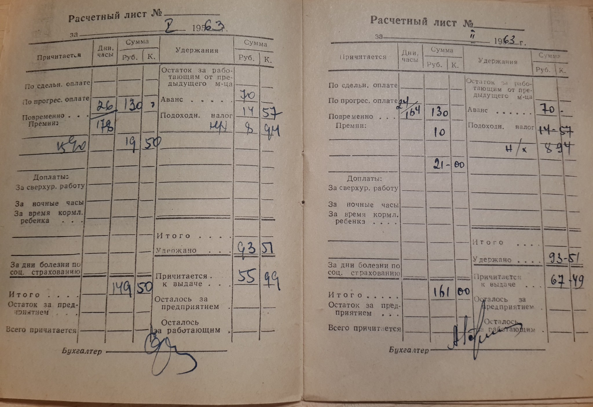 About Soviet salaries - Past, Salary, the USSR, Longpost