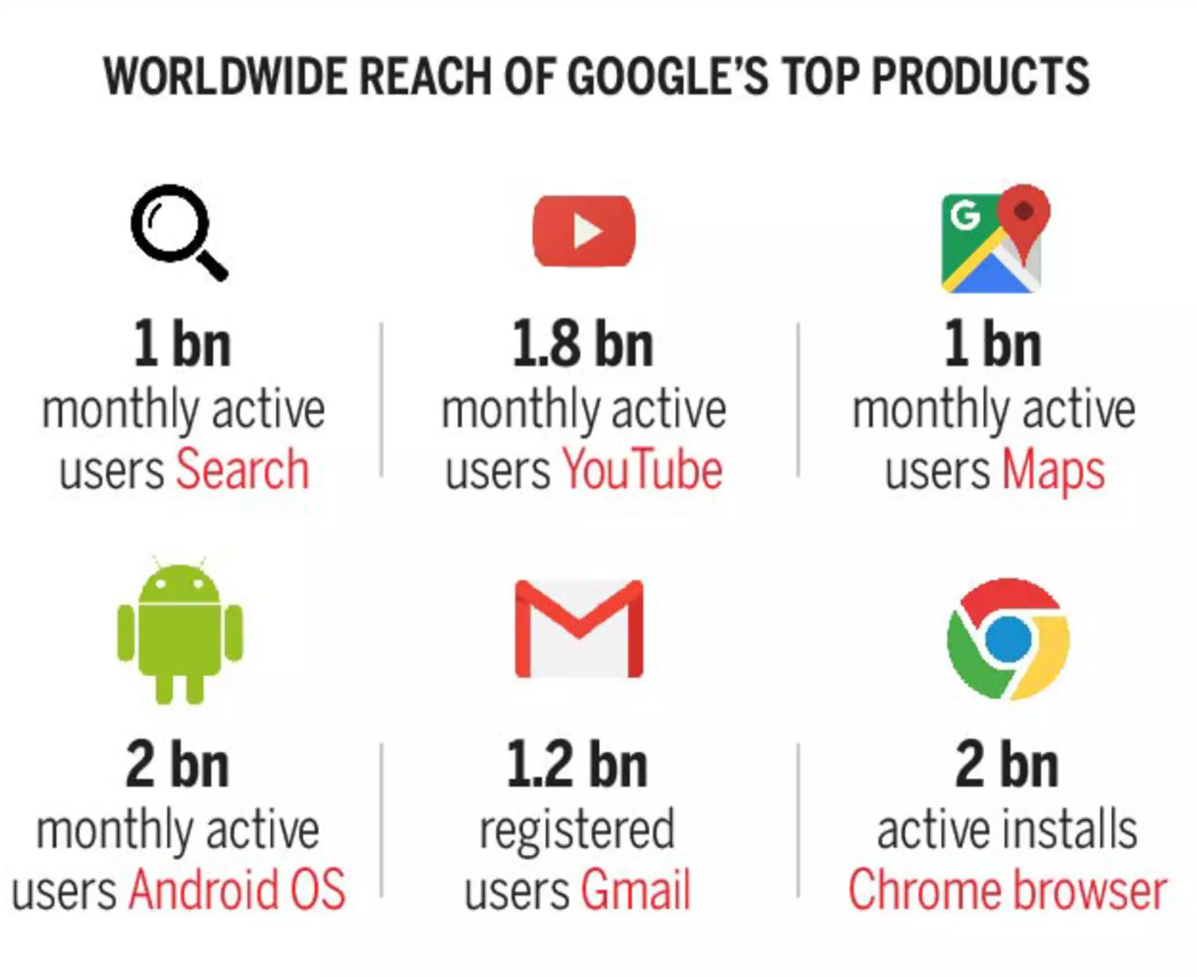 Google's new way to spy on each other - My, Google, Google maps, SMM, Social networks, Longpost