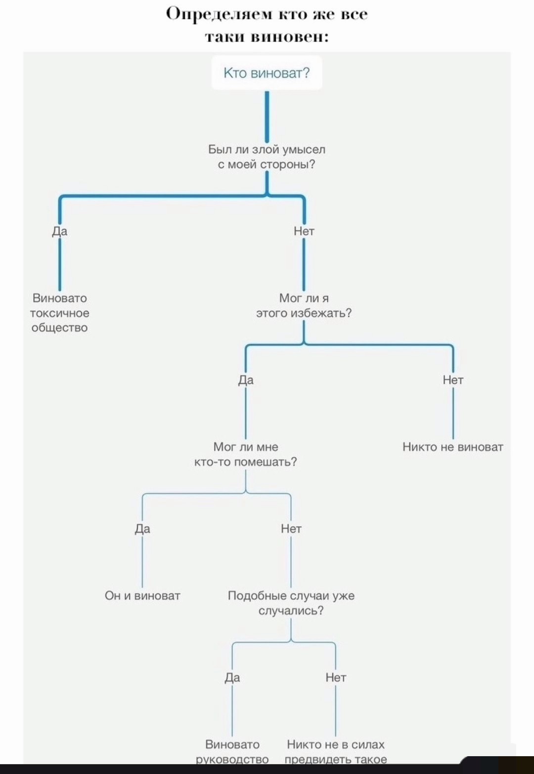 Universal scheme - Copy-paste, Humor, Algorithm