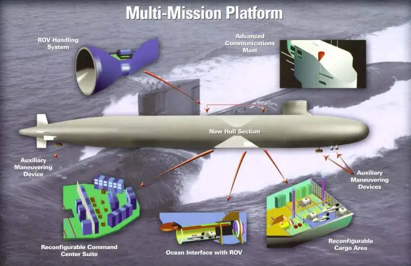 The price of perfection: Seawolf multi-purpose nuclear submarines - Navy, USA, Submarine, Navy, Interesting, Military equipment, Longpost