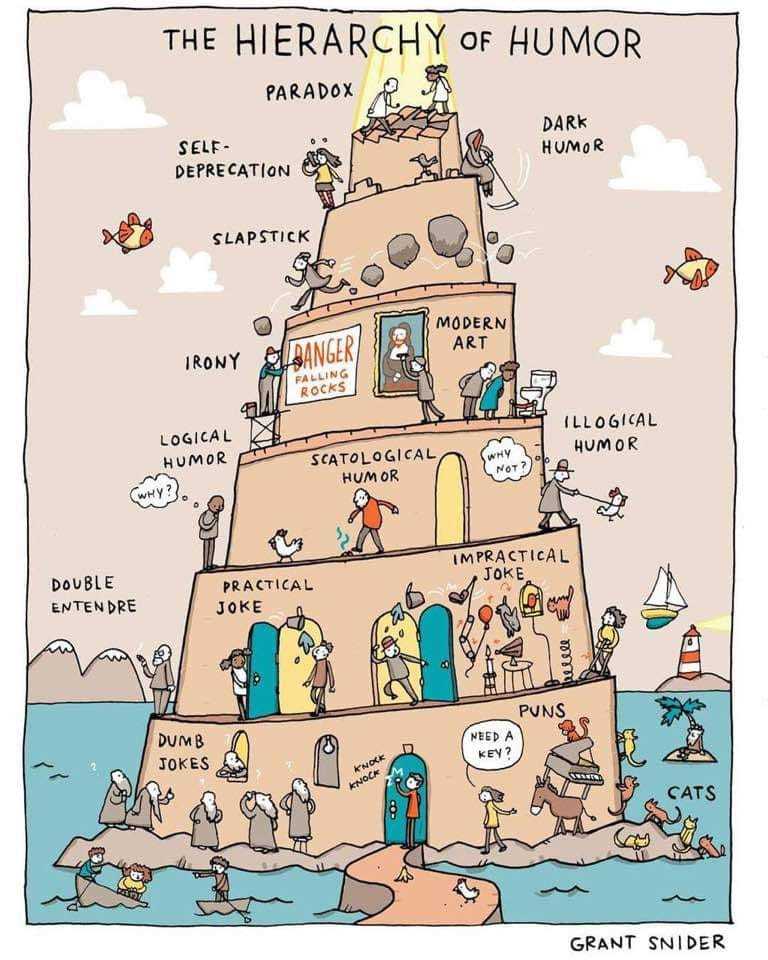 Hierarchy of Humor - Grant Snider, Hierarchy, Humor, Comics