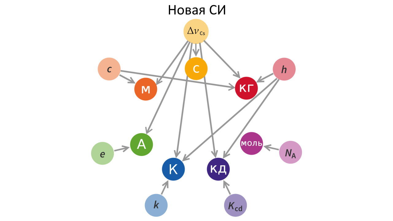 Can physical constants change? - Physics, Astrophysics, Copy-paste, Longpost, Constant