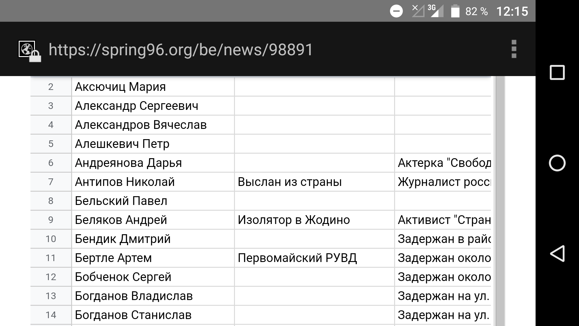 Detained in Minsk on August 9, 2020 - Republic of Belarus, Detention, Politics, Protests in Belarus, Longpost