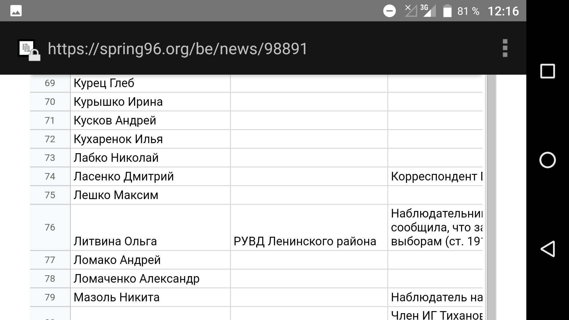 Detained in Minsk on August 9, 2020 - Republic of Belarus, Detention, Politics, Protests in Belarus, Longpost