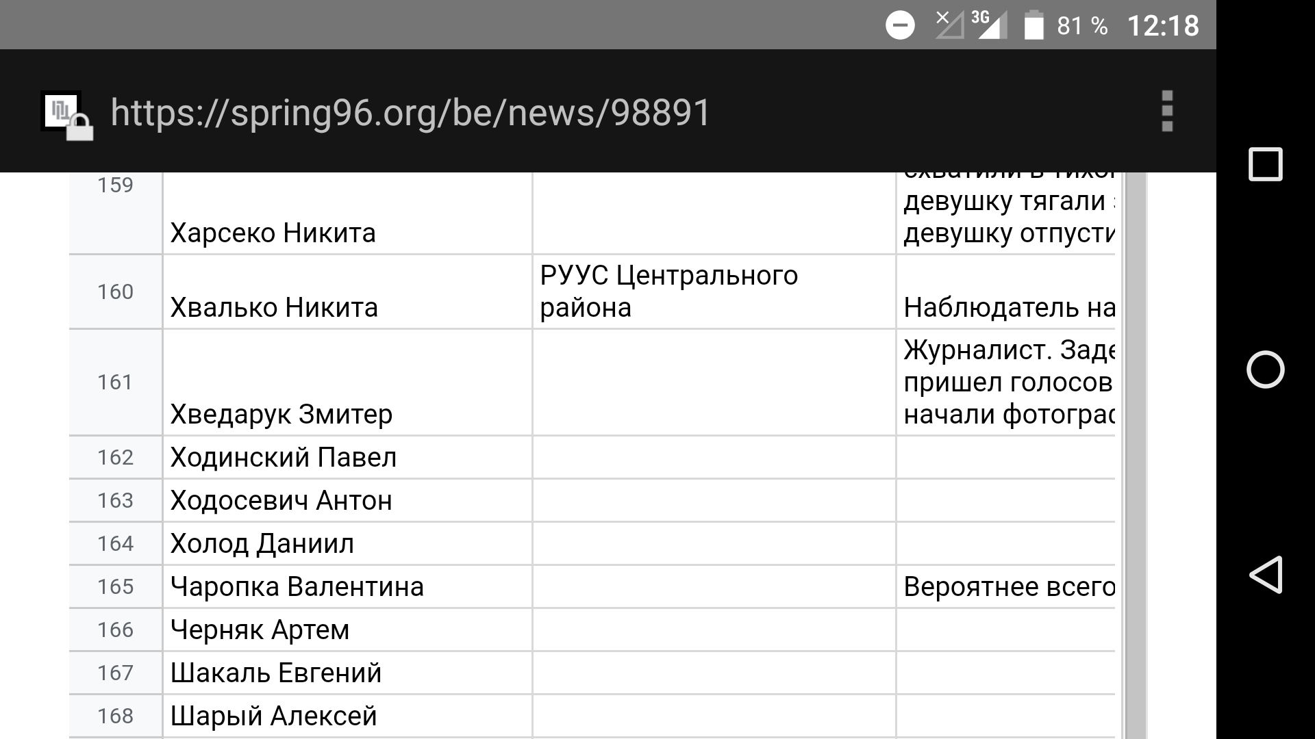 Detained in Minsk on August 9, 2020 - Republic of Belarus, Detention, Politics, Protests in Belarus, Longpost