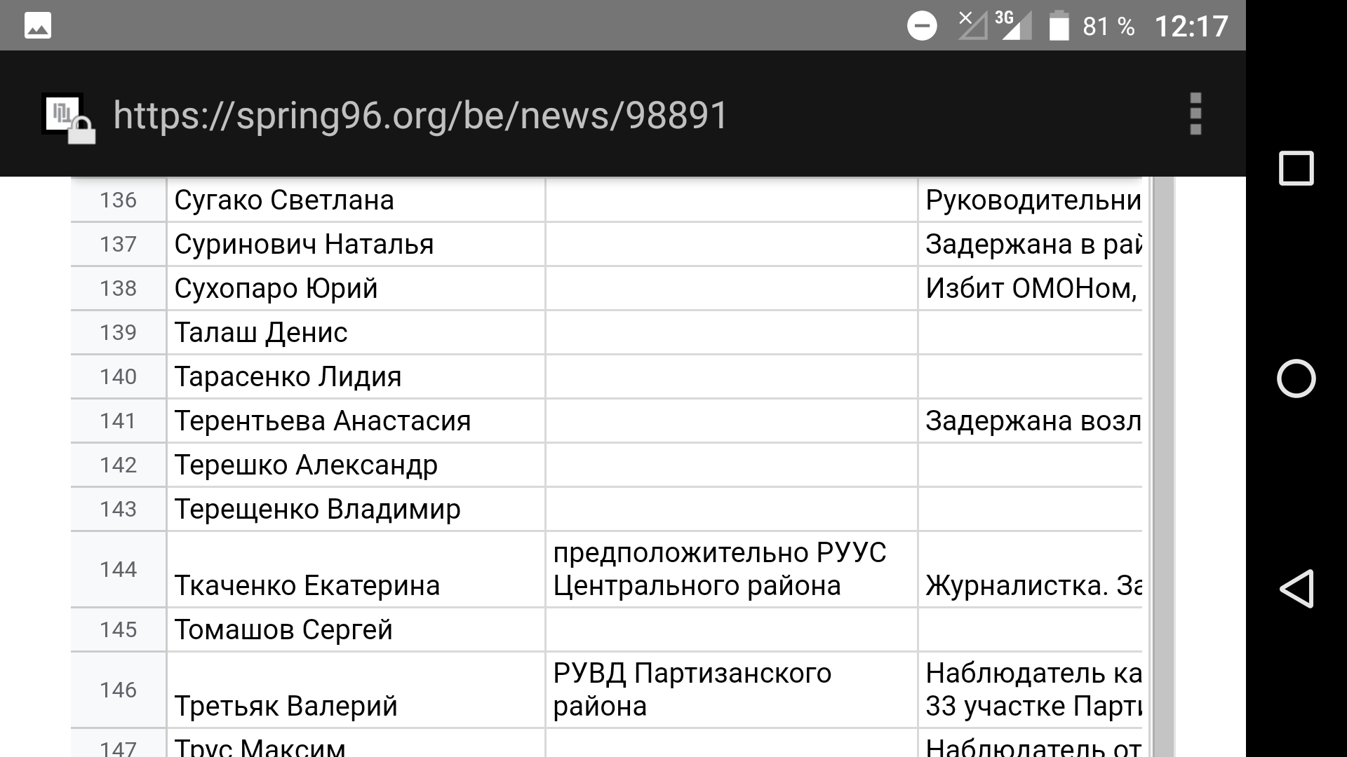 Задержанные в Минске 9 августа 2020 года - Республика Беларусь, Задержание, Политика, Протесты в Беларуси, Длиннопост