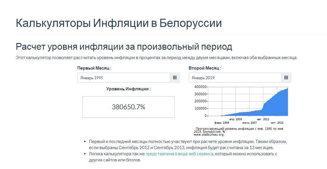 Do you want it like in Ukraine? - Republic of Belarus, Politics