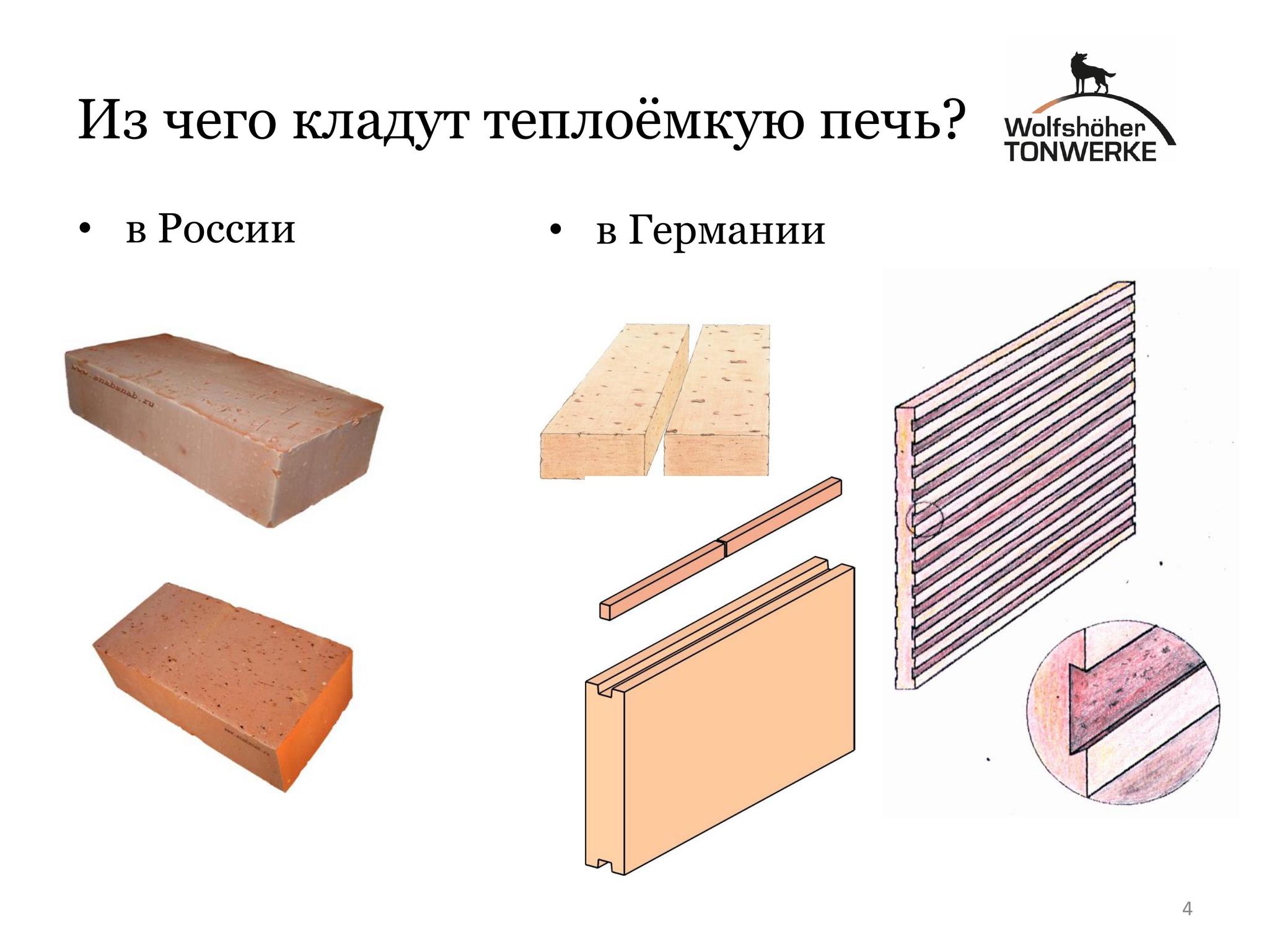 The difference between brick and European analogues - My, Bricks, Bake, Russian oven, Safety, Pechnik, Longpost, Chamotte, Presentation