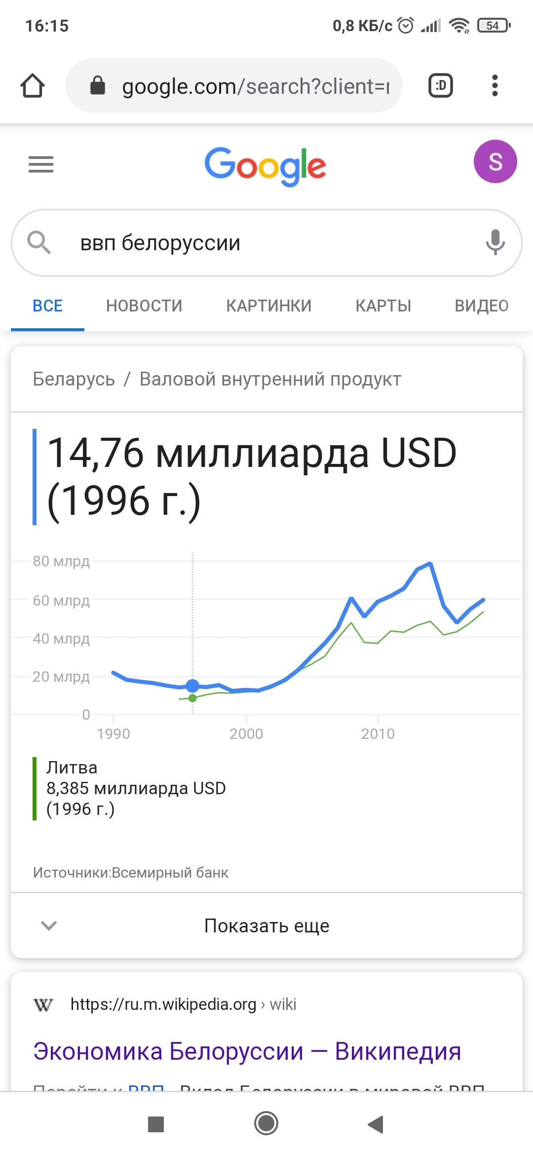 Почему Лукашенко не нравится белорусам? - Моё, Политика, Экономика, Республика Беларусь, Александр Лукашенко, Длиннопост, Митинг, Протесты в Беларуси