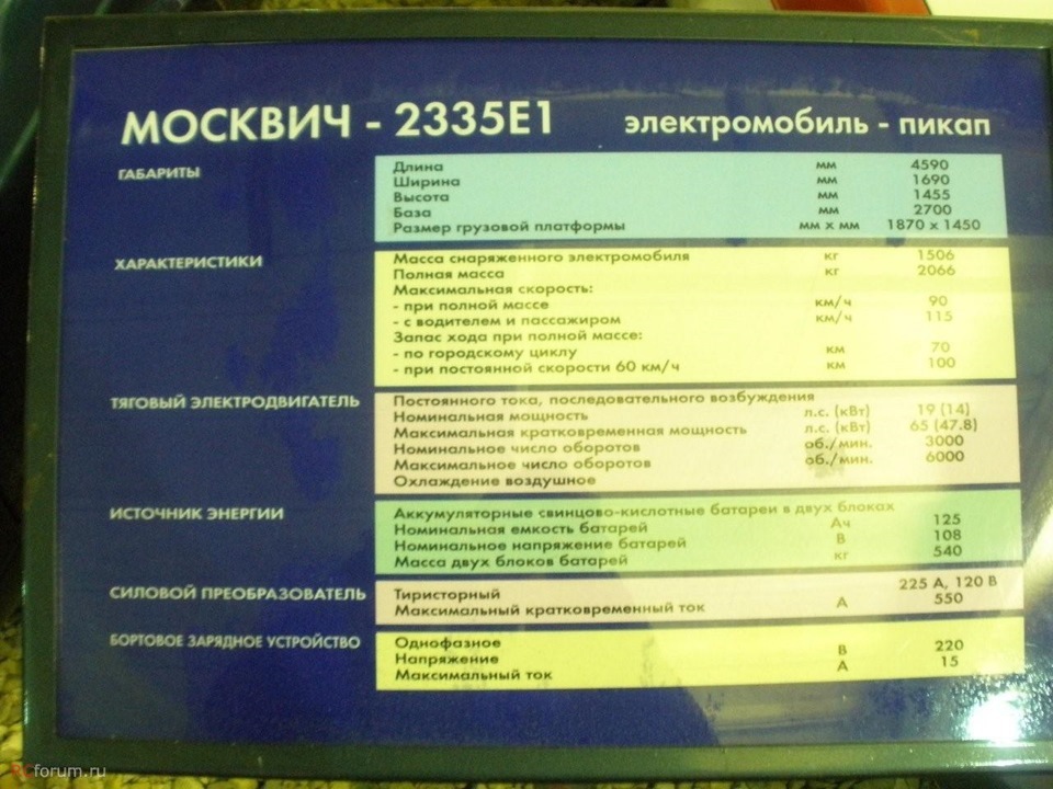 Электромобиль Москвич E1, наш ответ ну Вы поняли кому) - Авто, Москвич, Электромобиль, Как тебе такое Илон Маск, Длиннопост