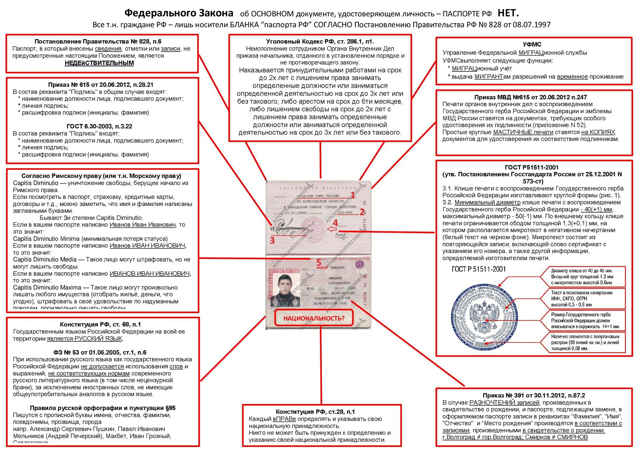 День открытых дверей в дурдоме - Бред, Политика, Агитация, Бутират, Паспорт, Длиннопост