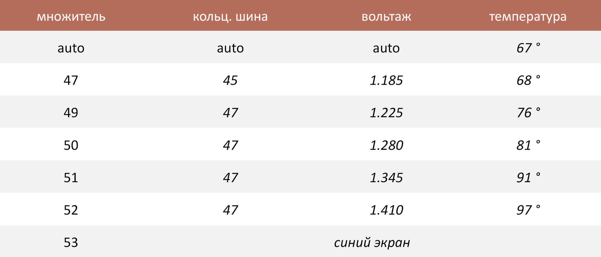 РАЗГОН ПРОЦЕССОРА i7-10700k до 5200Mhz на воздухе, на z490 AORUS Elite - Моё, Intel, Разгон, Процессор, Aorus, Bios, Оверклокинг, Видео, Длиннопост