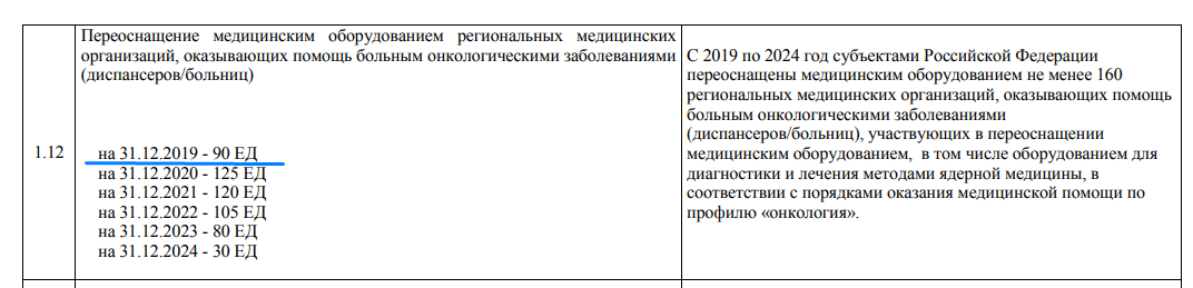 Federal project Fight against cancer - The medicine, Russia, Development, Cancer and oncology, Longpost, National projects, State Program