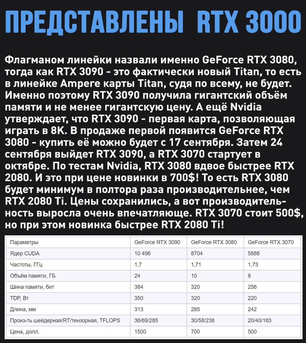 Представлены RTX 3000 - Nvidia RTX, Видеокарта, Длиннопост