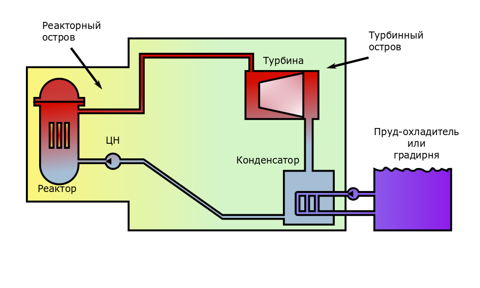 How does a nuclear power unit work? Part 1 - My, nuclear power station, Interesting, Peaceful atom, Physics, Informative, Longpost