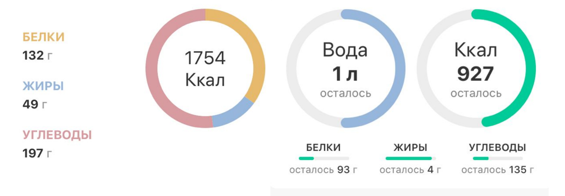 Привет, правильное питание, 4-5 недели - Моё, Лишний вес, Правильное питание, Питание, Ходьба, Длиннопост, Мотивация, Образ жизни, ЗОЖ, Еда, Похудение