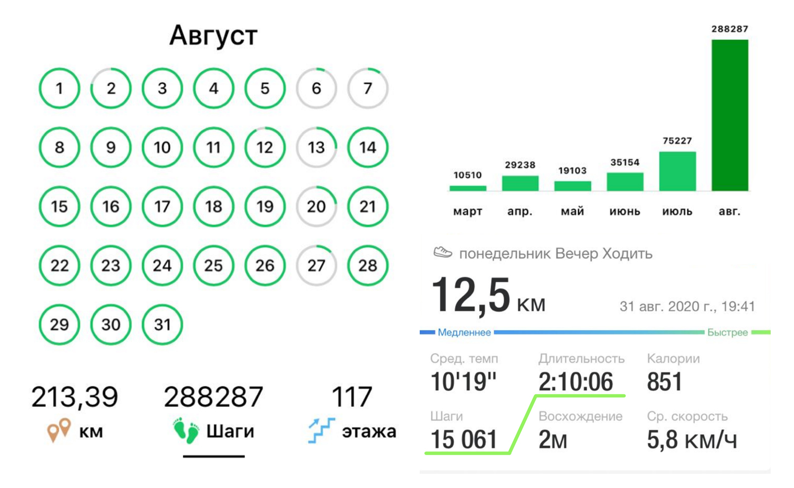 Привет, правильное питание