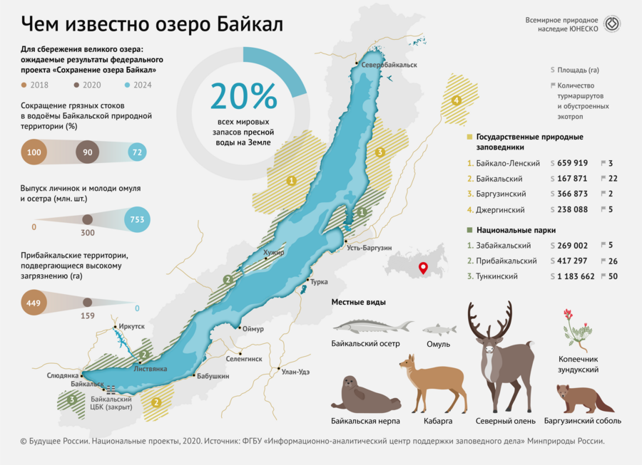 Где находится байкал в какой стране. Карта схема озера Байкал. Озеро Байкал глубина инфографика. Особо охраняемые природные территории Байкала карта. Озеро Байкал инфографика.
