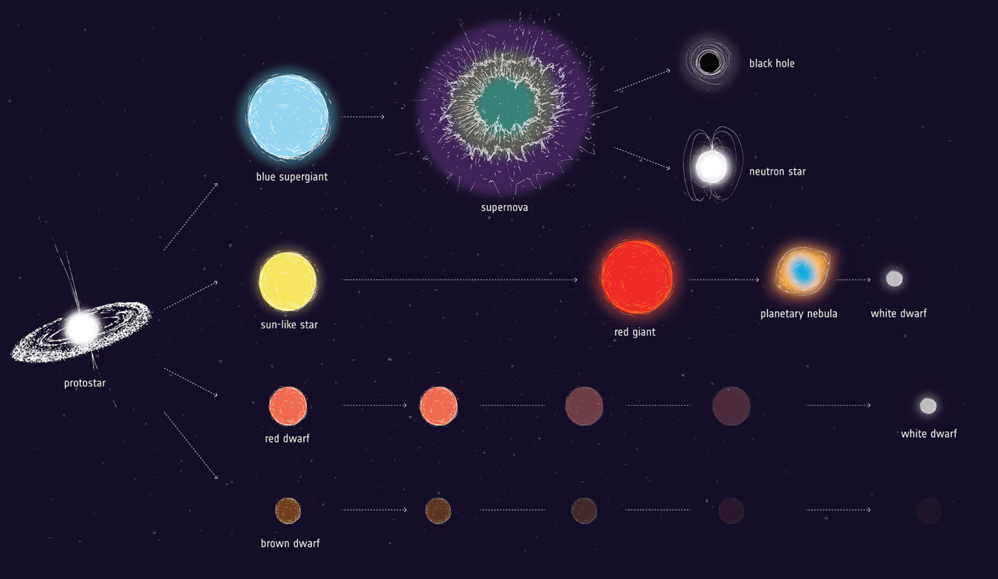 Cold stars or hot planets? - Space, Esa, NASA, Video, Longpost, Kelvins