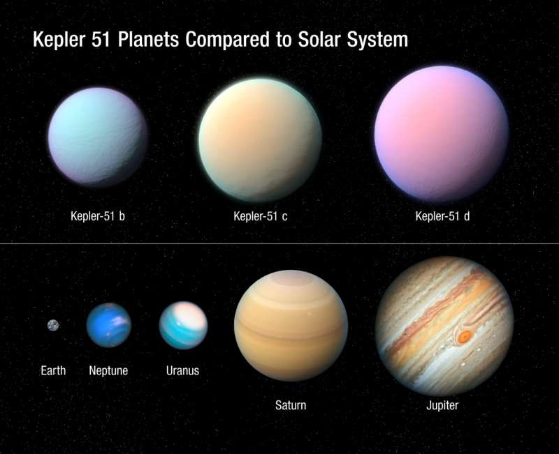 Cold stars or hot planets? - Space, Esa, NASA, Video, Longpost, Kelvins