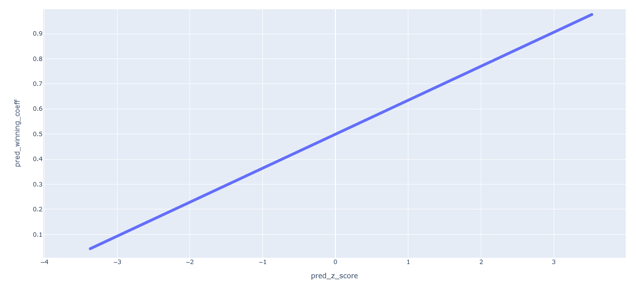 Embossed puck: how does club funding affect the outcome of the hockey season? - My, Statistics, Hockey, KHL, Infographics, Longpost