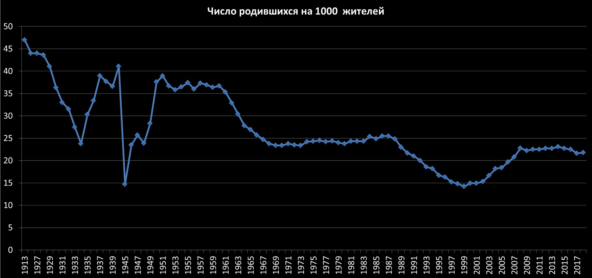 Population change in Kazakhstan - My, Demography, Kazakhstan, Population, Statistics, Story, Socialism, the USSR, Longpost