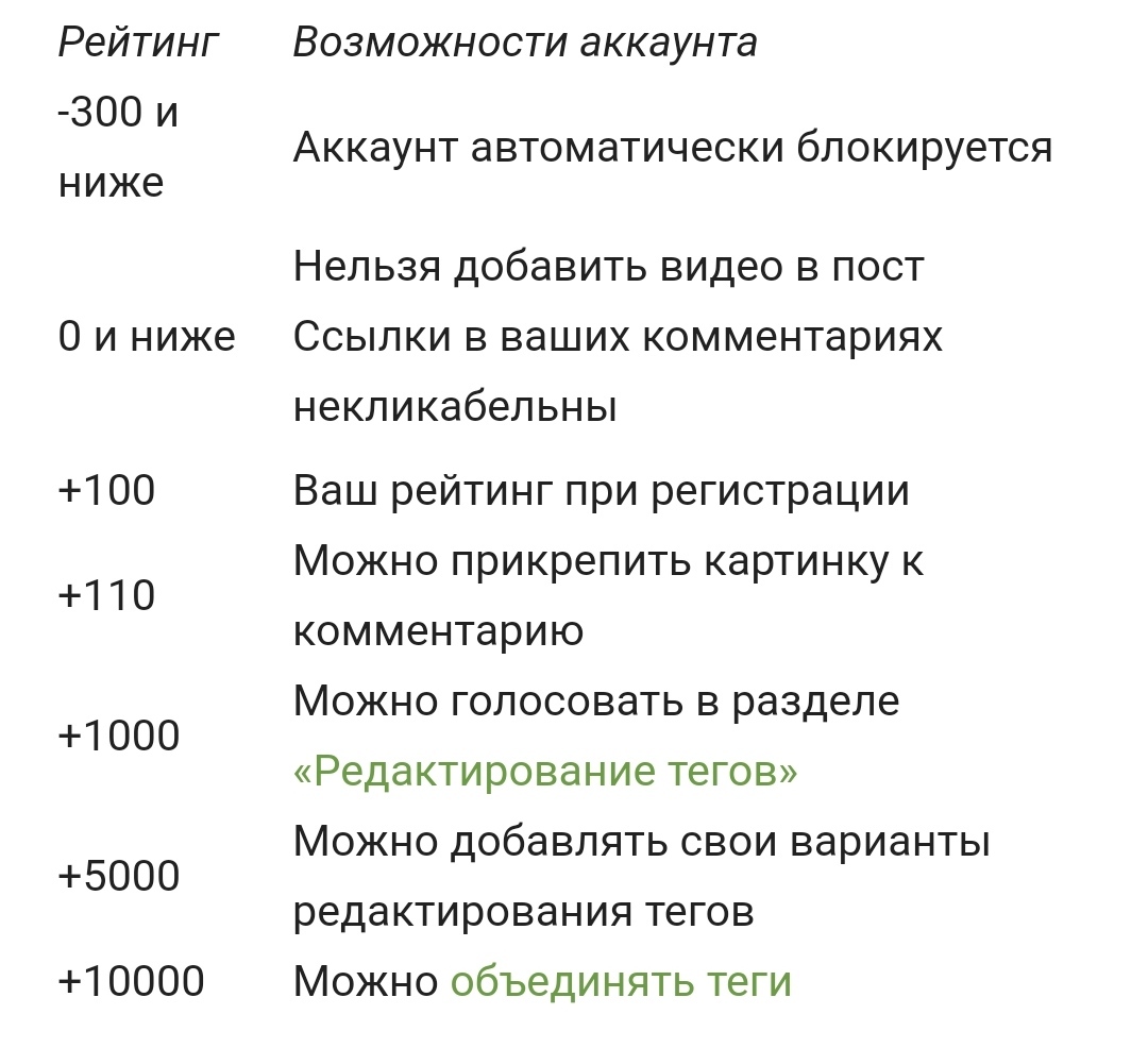 Рейтинг верификацированных аккаунтов | Пикабу