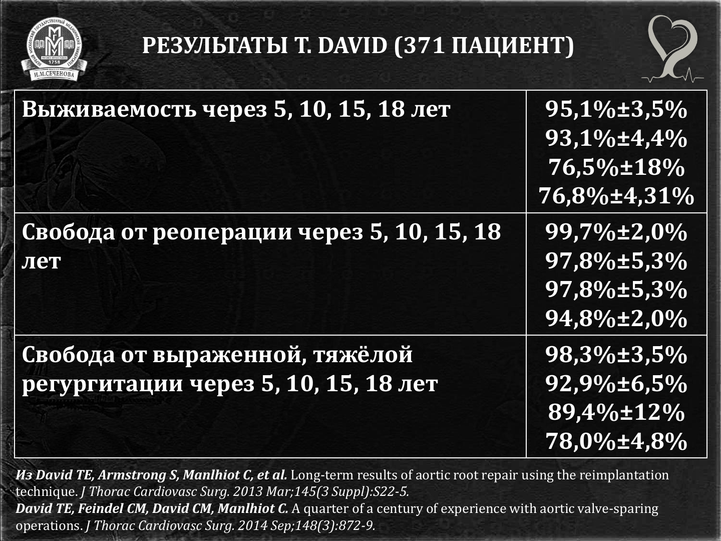 Жизнь после операции Девида | Пикабу