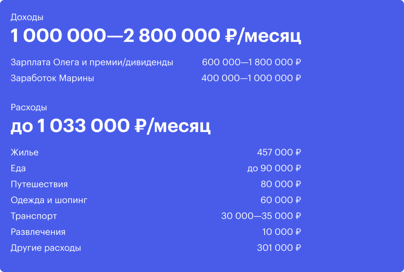 «Относим себя к верхнему среднему классу»: как ведет бюджет семья с доходом 2 млн в месяц - Зарплата, Москва, Бюджет, Семья, Длиннопост