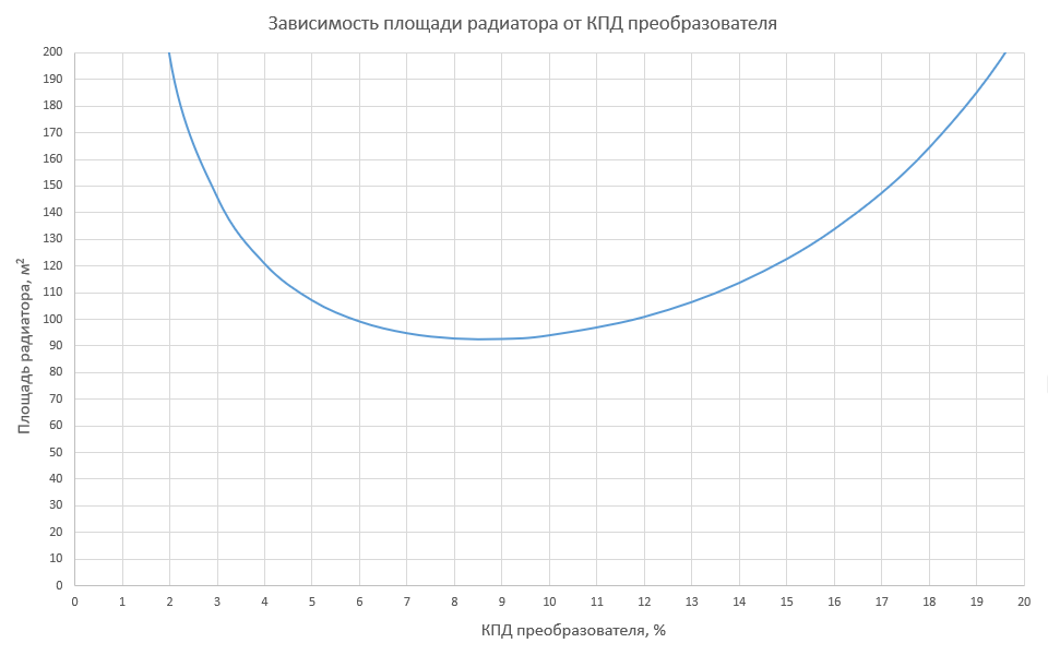 A little about the Russian nuclear tug - Space, Tem, nuclear power station, Russia, Reactor, Suddenly, Video, Longpost