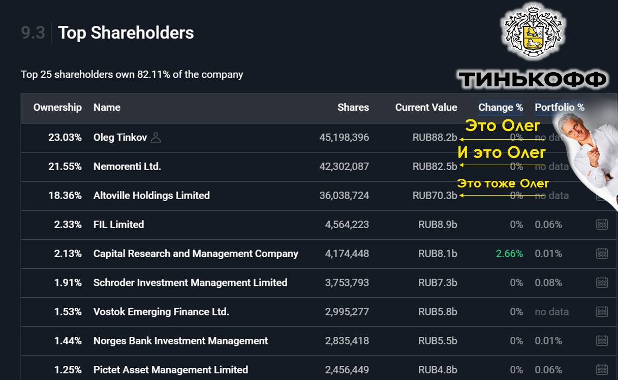 Yandex + Tinkoff - My, Tinkoff, Tinkoff Bank, Yandex., Investments, news, Bank, Oligarchs, Longpost, Mergers and acquisitions