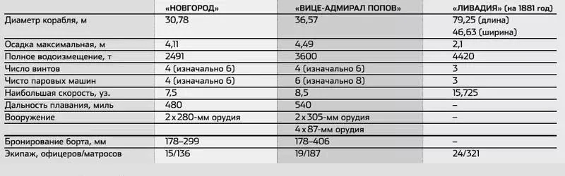 “Round” battleships of the Black Sea: what were they like? - Ship, Combat ships, Longpost, Story