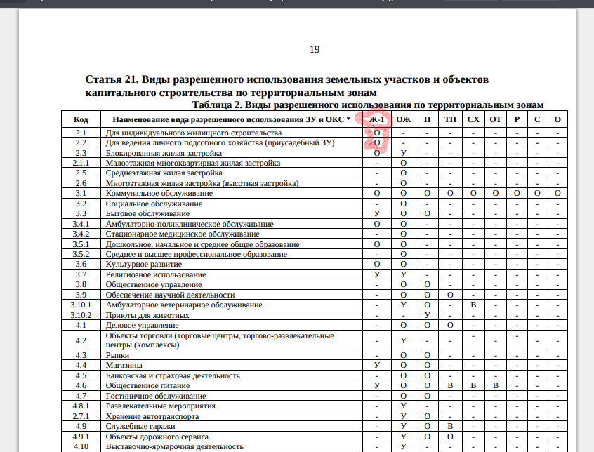 Код 2.1 вид разрешенного использования. Личное подсобное хозяйство вид разрешенного использования. ЛПХ вид разрешенного использования. Вид разрешенного использования на землях ЛПХ приусадебный участок.