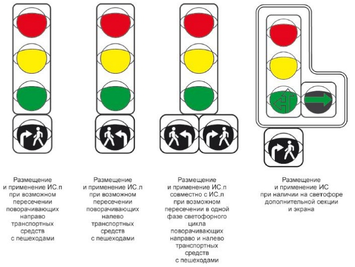 New traffic lights on the roads - Traffic rules, Traffic lights, A pedestrian, Video, Road safety