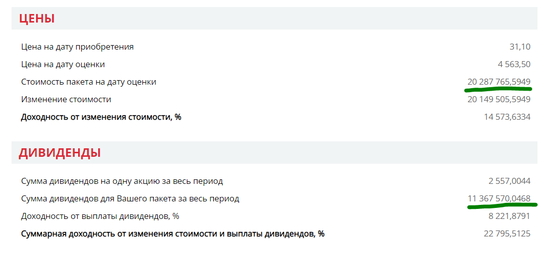 And if not a car, take a time machine back to 1998 - My, 90th, Default, Dollars, Dollar rate, Investments, A crisis, Auto, Money, Statistics, Lukoil, Longpost