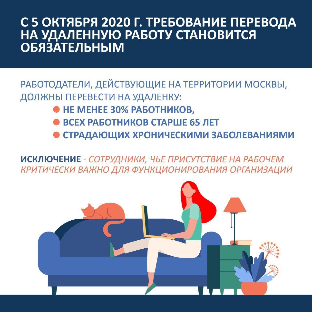 С 5 октября 2020 г. требование перевода на удалённую работу становится обязательным Москва, Сергей Собянин, Удалённая работа, Коронавирус, Требования