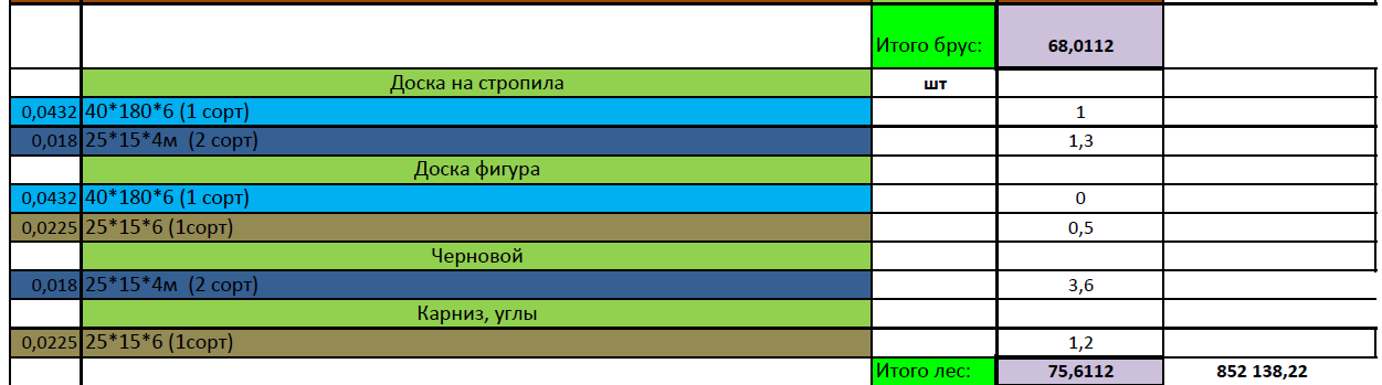 How much does it actually cost to build a house? - My, Building, House, Dacha, With your own hands, Work, Master, Life hack, Repair, Irkutsk, Construction, Family, Nature, Baikal, Video, Longpost