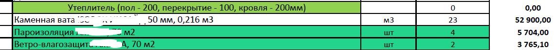 How much does it actually cost to build a house? - My, Building, House, Dacha, With your own hands, Work, Master, Life hack, Repair, Irkutsk, Construction, Family, Nature, Baikal, Video, Longpost