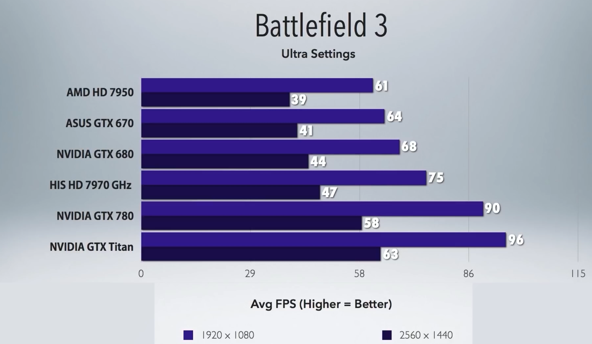 Truths and myths about the growth of system requirements for games - do developers make money from us? - My, Games, System requirements, Computer, Video, Longpost