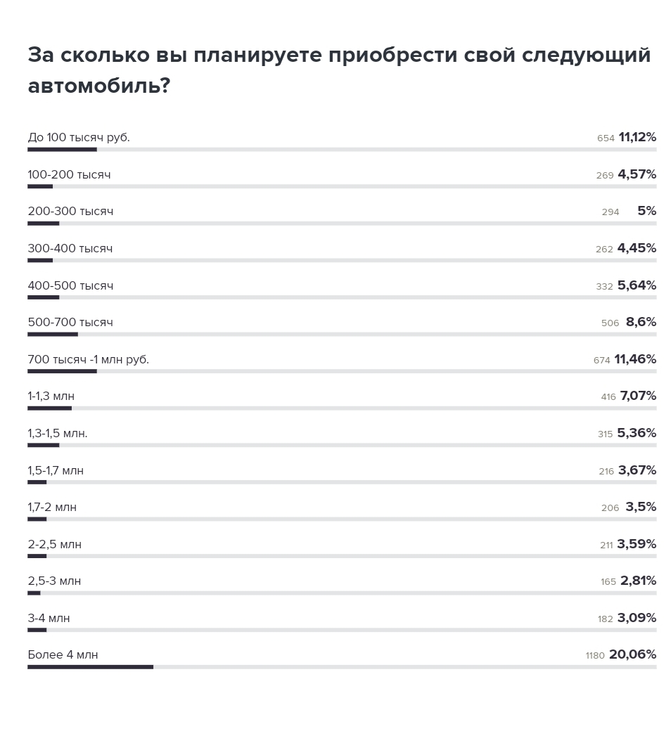 ВНЕЗАПНО...Россия, а ты точно бедная? | Пикабу