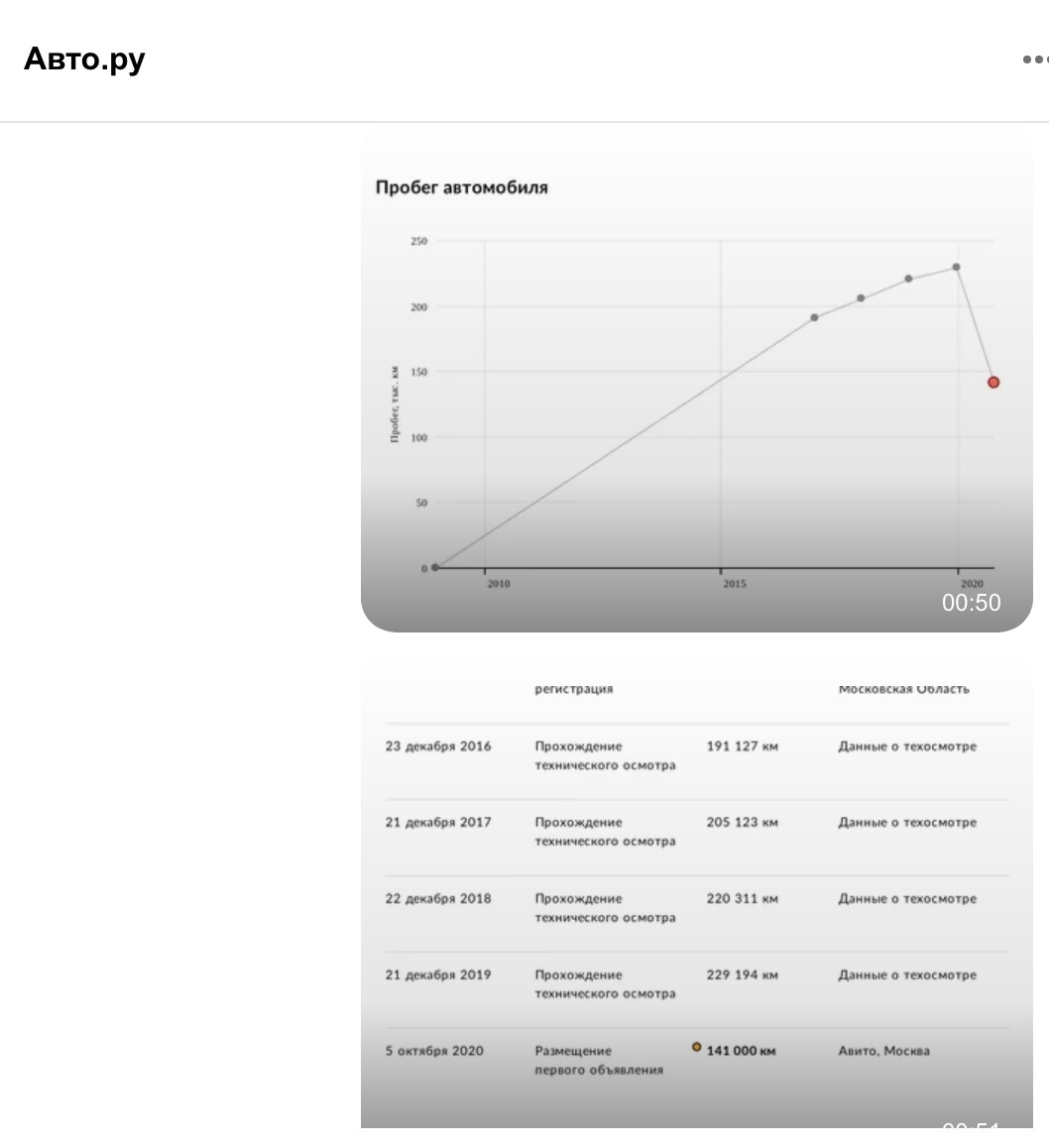 Как Авто.ru(продает платные отчеты) борется со скруткой пробега | Пикабу