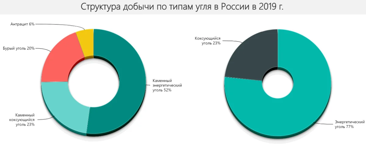 Кто дает стране угля? Уголь в России: от забастовок шахтеров до рекордного экспорта - Моё, Уголь, Промышленность, Россия, Кемеровская область - Кузбасс, Шахтеры, Длиннопост