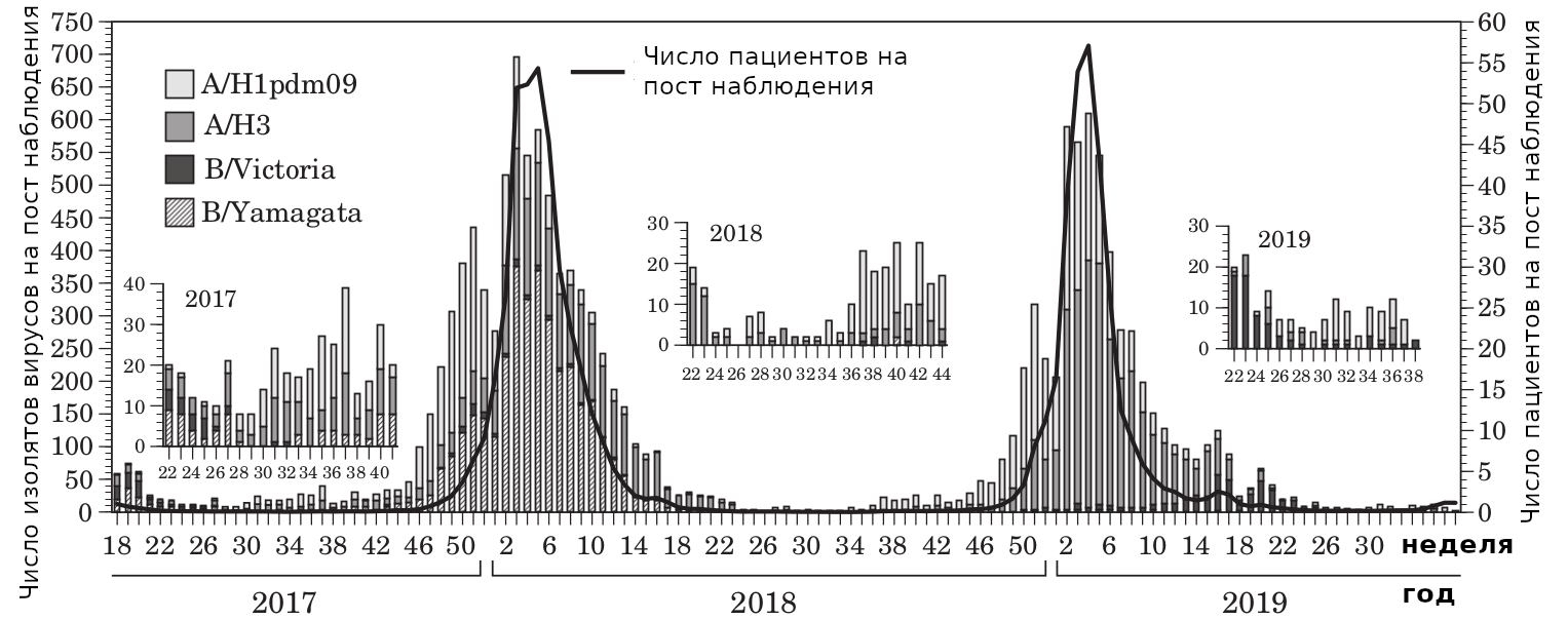 Guess where masks are widely worn - My, Mask, Flu, WHO, Longpost